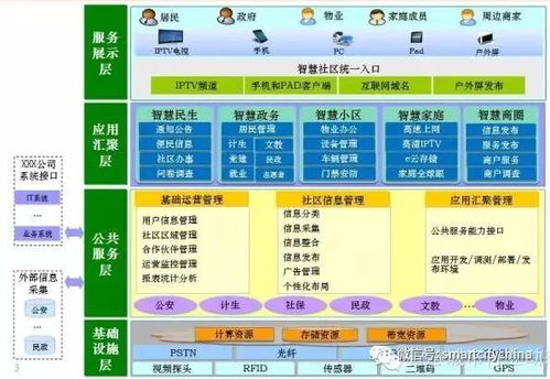 雪亮工程赋能社区综治升级 值得深耕的智慧社区系统集成工程与服务路径