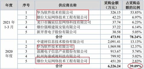北交所打新聚焦 汉鑫科技——扎根烟台的系统集成服务商