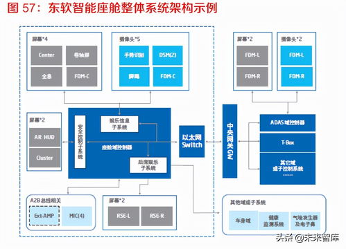 智能仪表开发软件设计与信息系统集成服务的技术融合与实践