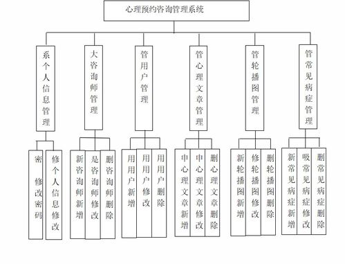 精品基于SSM的心理健康预约咨询管理系统Vue 信息系统集成服务的智慧实践