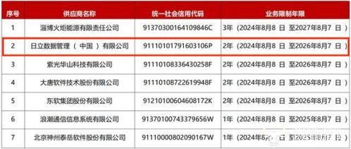 日立数据被中国联通列入供应商黑名单，总经理于肇烈如何应对信息系统集成服务危机